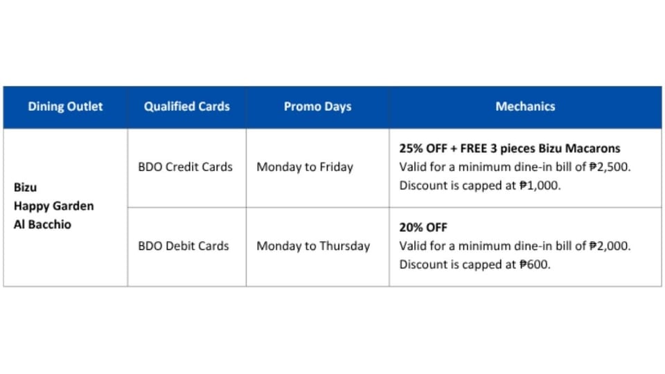 Up to 25% OFF at Bizu, Happy Garden, and Al Bacchio